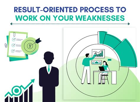 result orientation|results orientation in the workplace.